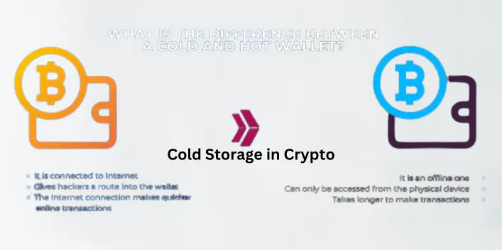 How Do You Transfer Crypto To Cold Storage What is Cold Storage in Crypto? A Beginner's Guide to Secure Asset