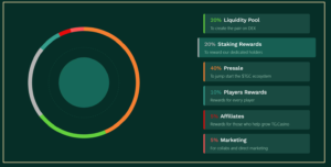 TG Casino - crypto presale list 2024