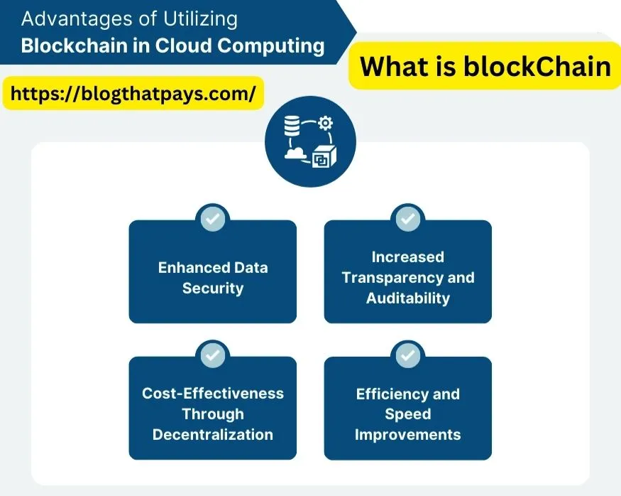 What is Blockchain