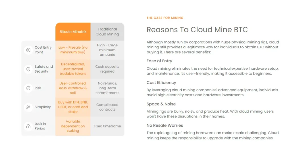 Bitcoin Price Might Drop